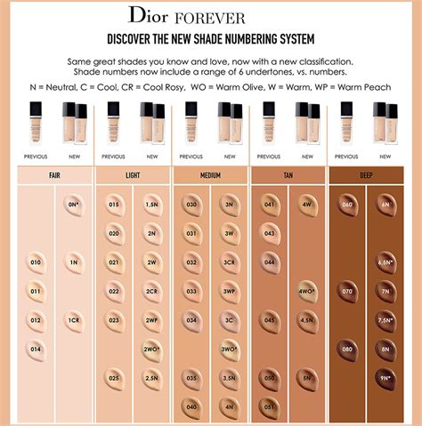 dior foundation review|dior foundation shades explained.